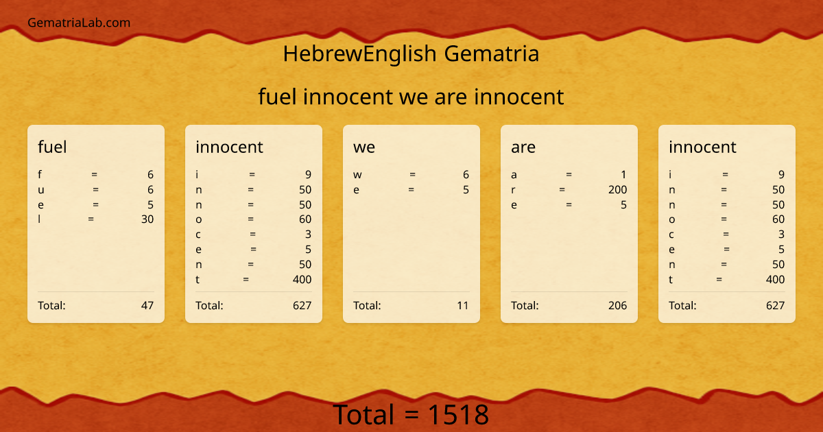 fuel innocent we are innocent in hebrewEnglish Gematria